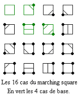 Square